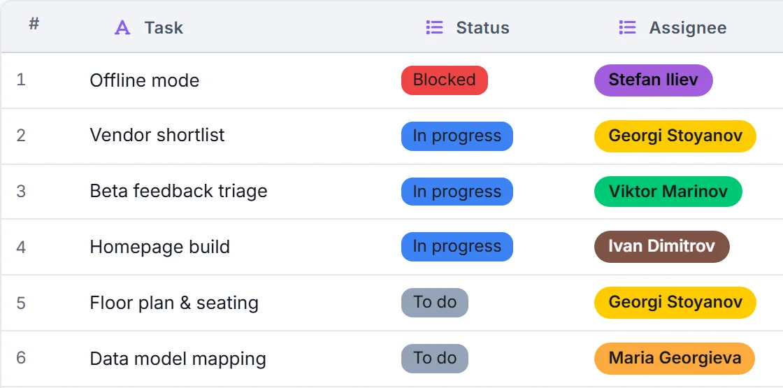 A task list in Appdor: every task has a status and a person responsible