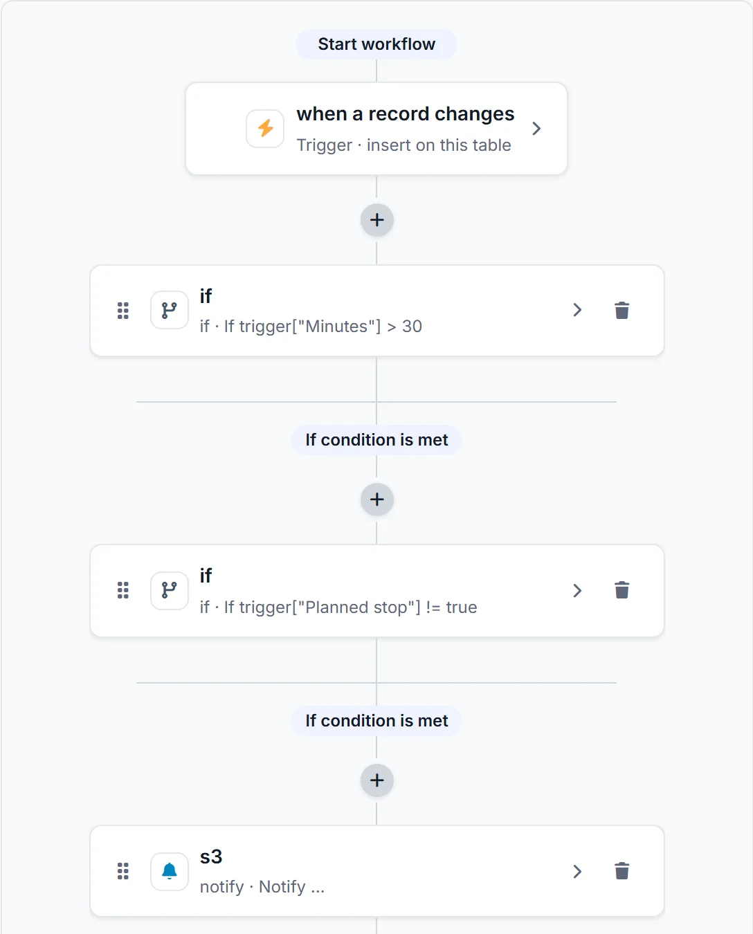 A workflow: when a long, unplanned machine stop is logged, maintenance is notified