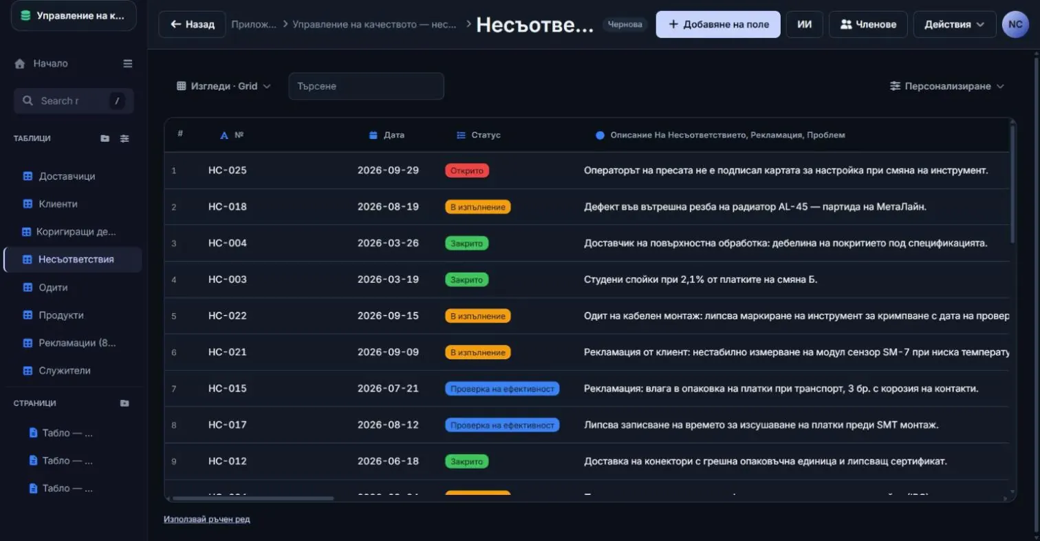 Регистърът на несъответствията в Appdor: номер, дата, статус и описание на всяко несъответствие